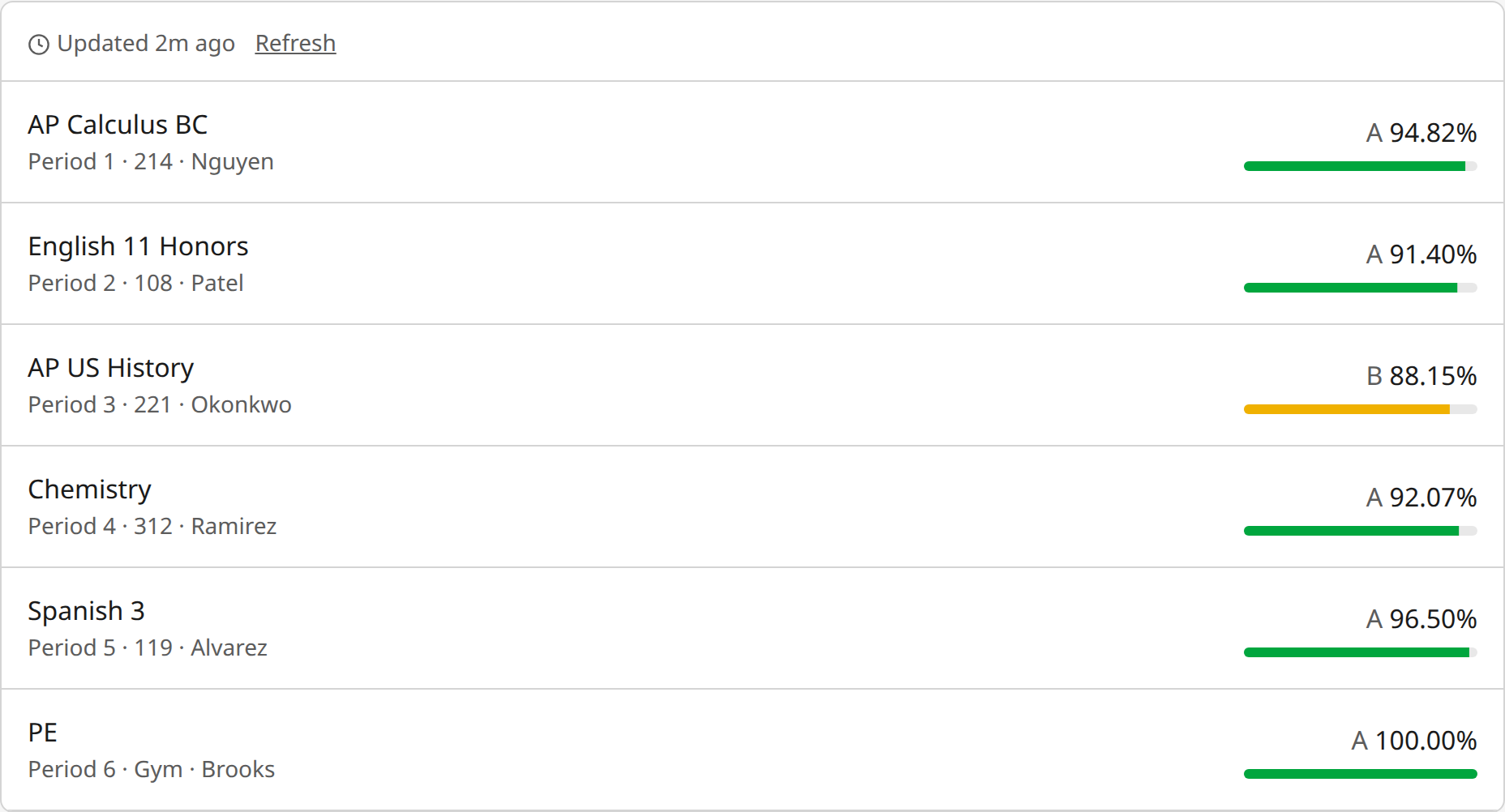 Course list with letter grades, percents, and progress bars
